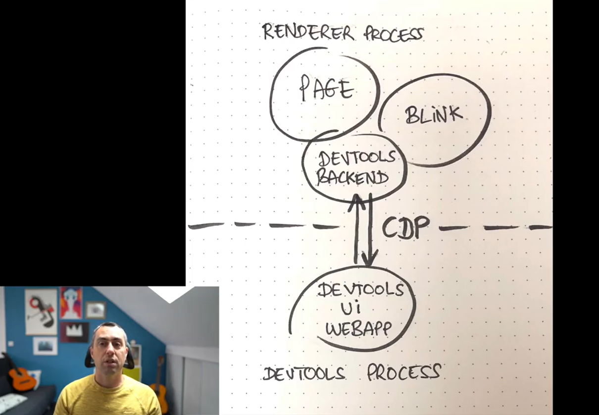 A slide from the talk, showing an architecture diagram