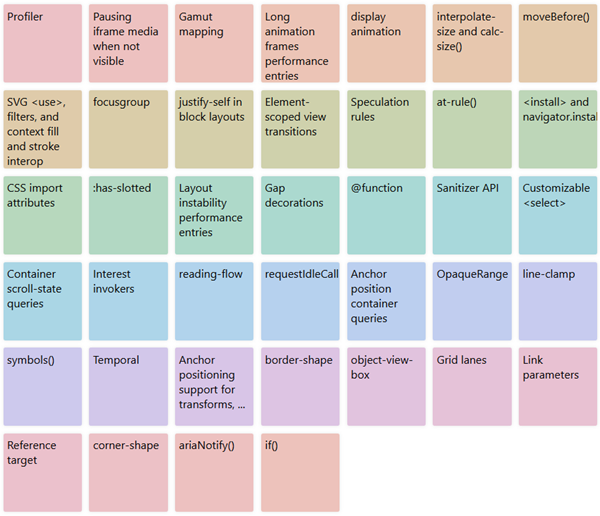 39 colored squares containing the names of my favorite interop proposals.