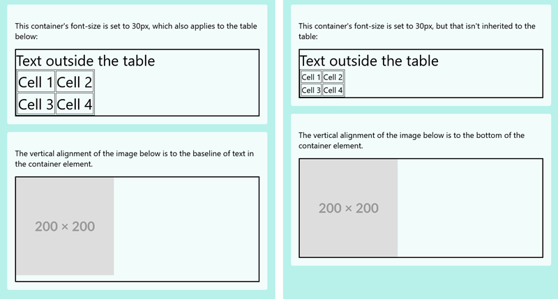 A screenshot of the webpage, showing 2 examples of how quirks mode and standards mode render differently.