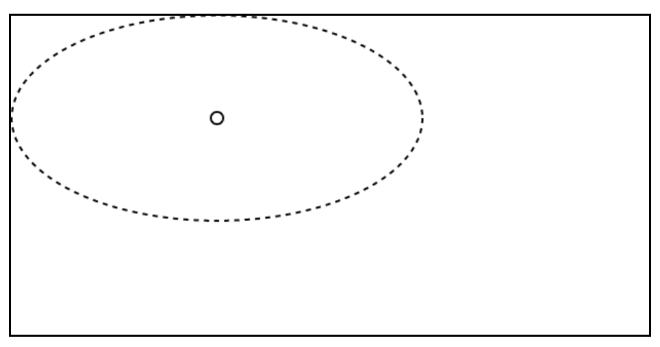An ellipse, positioned at 200px/100px touching the left and top sides