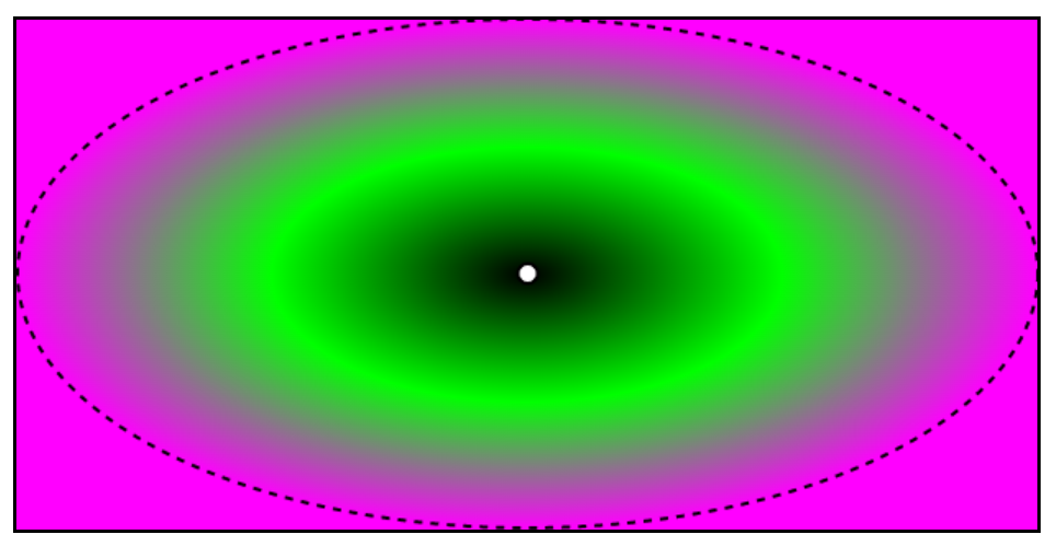 An ellipse gradient, with closest-side size