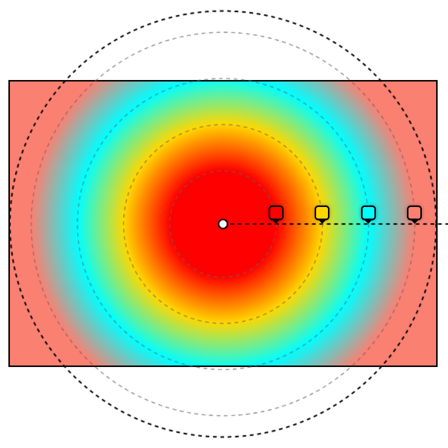 A radial-gradient, with concentric circles highlighted on top, to show how things works