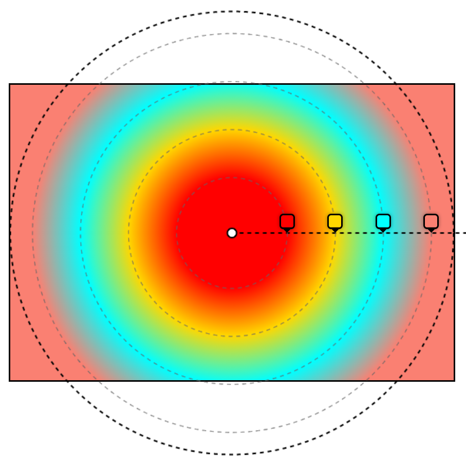 patrick-articles-do-you-really-understand-css-radial-gradients