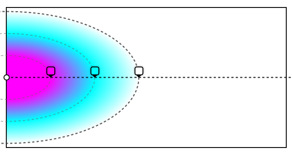 The three color stops, distributed along the gradient ray, for an ellipse
