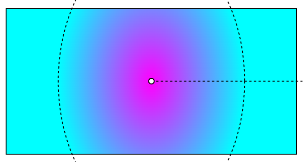 The gradient ray, shown on a gradient