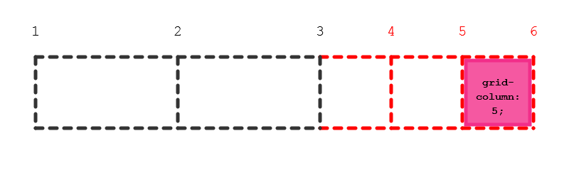 Exemple de grille implicite