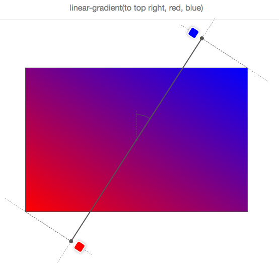 Illustration of a linear gradient