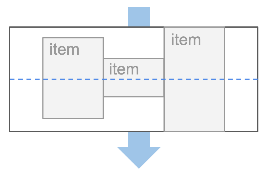 Diagram showing a flex container with 3 items grouped in its center vertically, and horizontally centered too