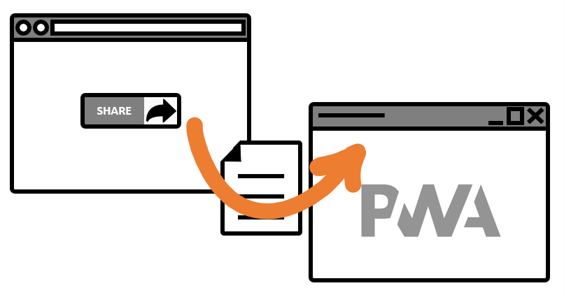 Illustration of sharing files between apps, browsers, and PWAs