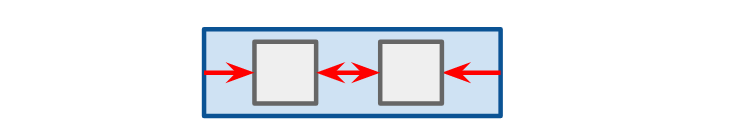 Diagram showing the effect of justify-content on the inline axis of a flex container