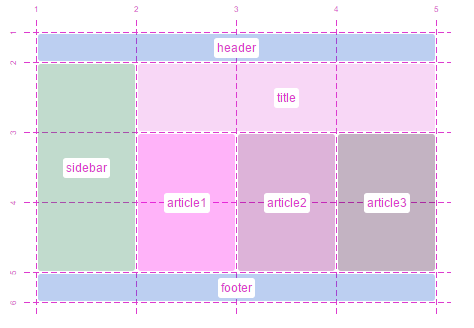 An illustration of a CSS grid, showing multiple cells, lines, areas, and tracks