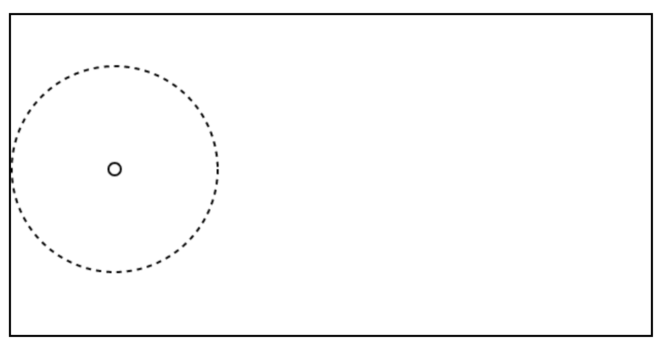 A circle, positioned at 100px/150px, with its radius being 100px