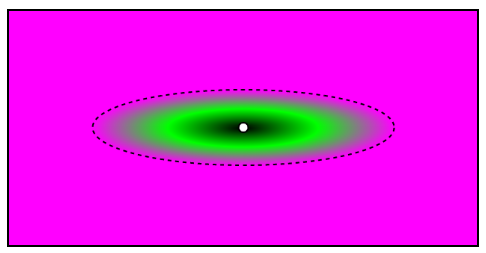 An ellipse gradient, with its 2 radii set in px