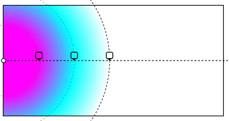 The three color stops, distributed along the gradient ray